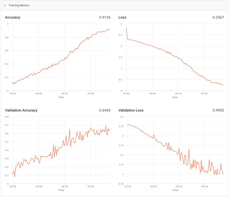 Python No Decrease Loss And Val Loss Data Science Stack Exchange - Incredible Landscape Pattern - Ultra HD