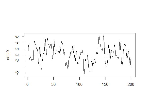 Visualize Arima Model Selection - Premium 8K Geometric Images | Free Download