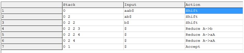Parsing Lr 1 Item Dfa Computing Lookaheads Stack Overflow - Classic 8K Geometric Wallpapers | Free Download
