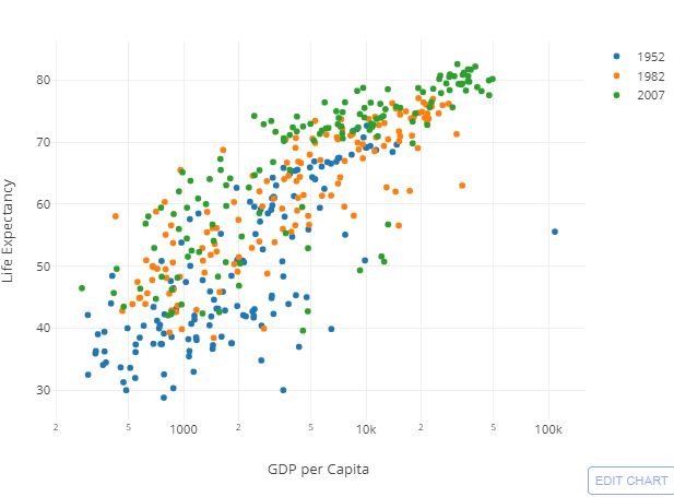Plot How To Separate Scatterplot By Different Colors By Group In - 4K Vintage Arts for Desktop
