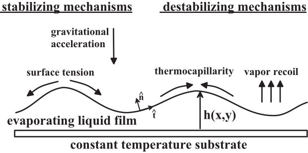 Differential Equations Speeding Up Whenevent Ndsolve Performance - Artistic Abstract Pattern - Retina