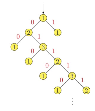 Formal Languages Regular Expression Simplification Computer Science Stack Exchange - Download High Quality Gradient Wallpaper | Full HD
