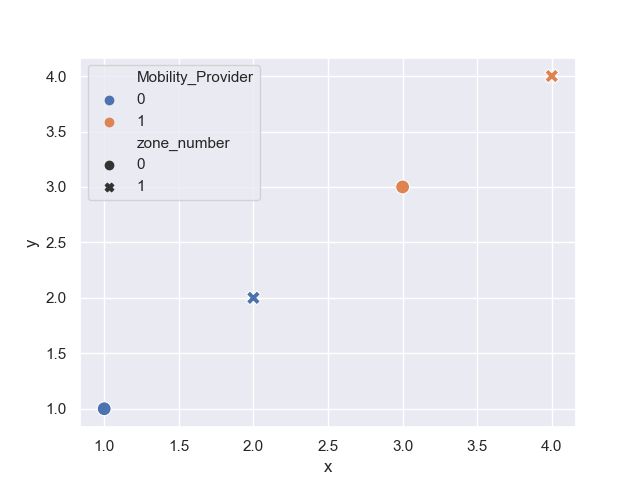 Python Scatterplot Grouped By A Column Stack Overflow - Download Elegant Gradient Picture | Mobile