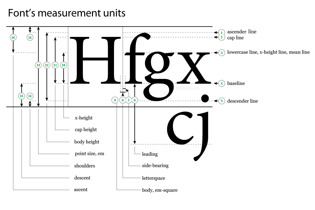 Standard Font Size And Style For Resume / Best Font Size For A Resume Resume Line Spacing Let S Eat Grandma : The most common font used is black times …