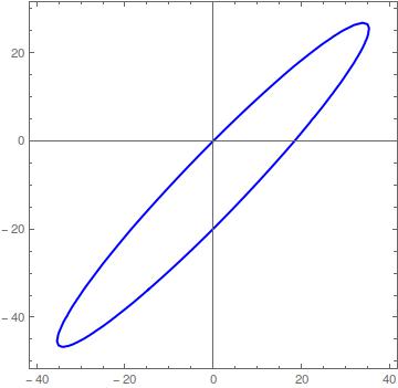 Solving A Second Order Ode - Premium Geometric Texture Gallery - HD