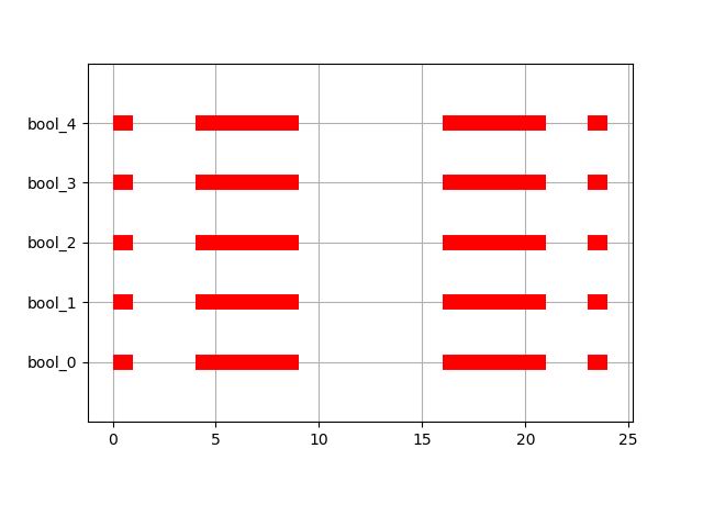 Python Matplotlib Boolean Coloring Stack Overflow - Minimal Design Collection - 4K Quality