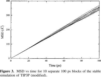 Ultra Fast Diffusion During Ultra Spd Estimated Diffusion Coefficients - Dark Illustration Collection - Ultra HD Quality
