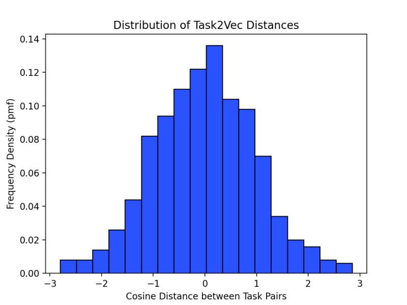 Histograms Normalizing Smoothhistogram Curves Mathematica Stack - Ultra HD Landscape Textures for Desktop