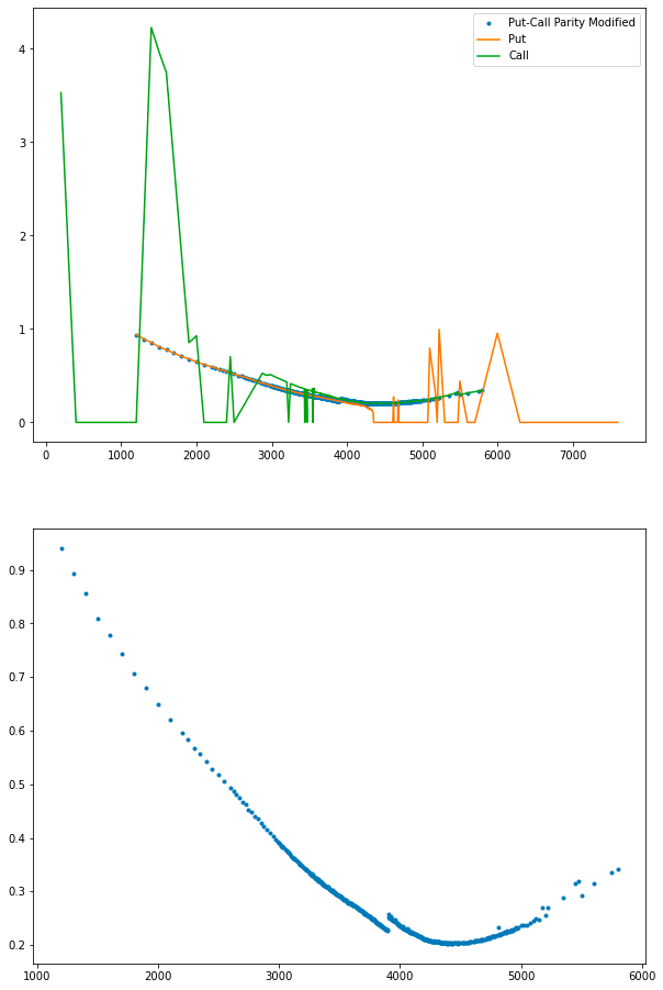 Option Price Vs Implied Volatility Quantitative Finance Stack Exchange - Best Gradient Illustrations in 4K