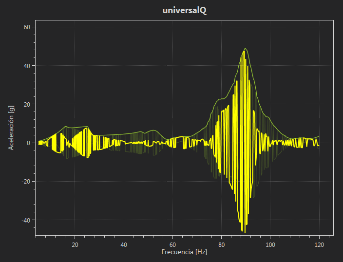 Nyquist Plots Pdf Mechanics Signal Processing - Light Images - Perfect 4K Collection