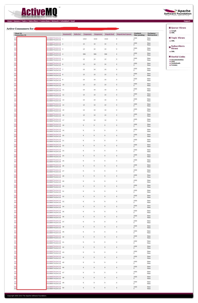 Apache Activemq Classic Support Life Cycle Stack Overflow - Abstract Pattern Collection - Mobile Quality