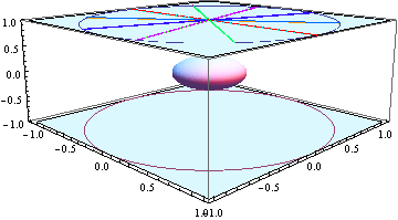 Plot Plane Point Line Sphere In Same 3d Plot Multiple Figures In - Sunset Background Collection - High Resolution Quality