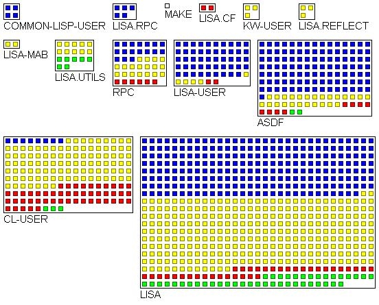 Project Visualization In Lisp Stack Overflow - Sunset Image Collection - Ultra HD Quality