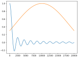 Applying Kaiser Window To Sinc Interpolation Signal Processing Stack