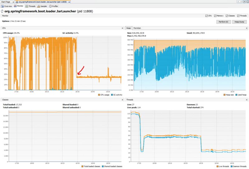 Java Spring Boot Api With Multiple Controllers Stack Overflow - Mobile Light Images for Desktop