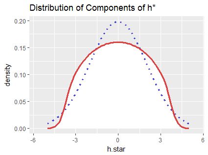 Gaussian Finding Argmax In Matlab Signal Processing Stack Exchange - Professional Landscape Image - Ultra HD