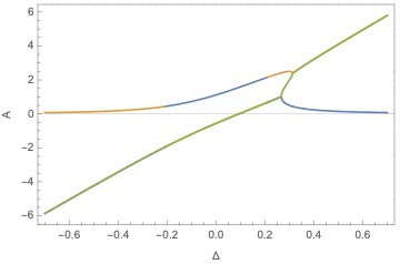 Differential Equations Artefacts Plotting Dsolve Solutions Mathematica Stack Exchange - Professional 8K Abstract Designs | Free Download