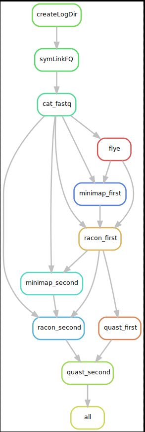 Workflow Snakemake Repeating Rules Whose Output Files Already Exist - Download Amazing Colorful Design | High Resolution