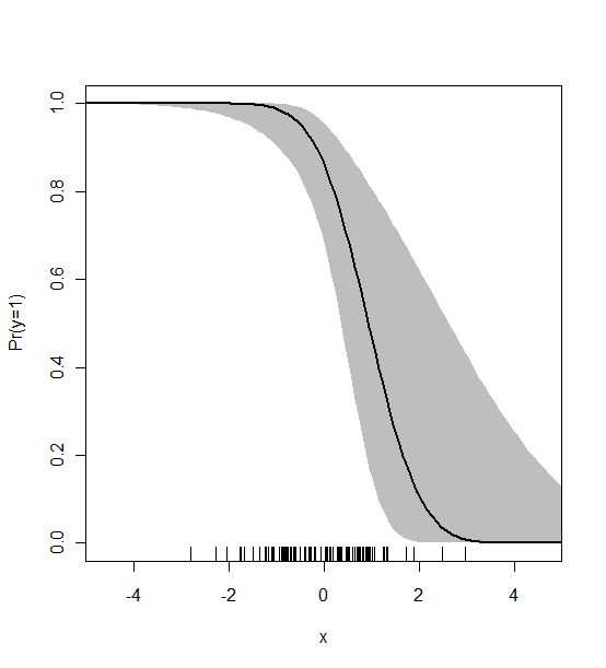 Plot For Confidence Intervals In R Stack Overflow - Premium Dark Pattern Gallery - High Resolution