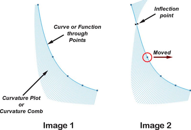 Calculus Wrong Inflection Point Mathematics Stack Exchange - Colorful Textures - Amazing Ultra HD Collection