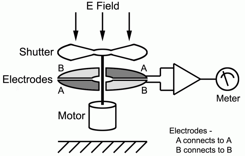 Wires Capacitive Coupling Quickfield Fea Software - Download Classic Minimal Wallpaper | HD