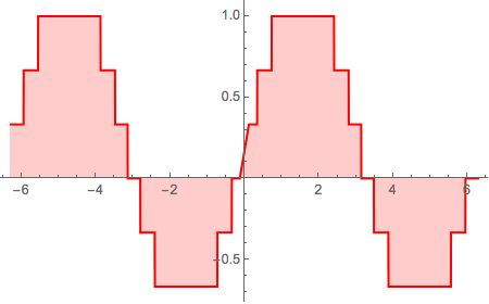 Plotting Exclusions In Plot Not Rendered Correctly Mathematica - Premium Landscape Photo Gallery - Full HD