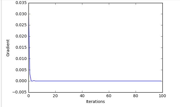 Python Debugging A Neural Network Stack Overflow - Beautiful Colorful Image - Full HD