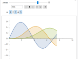 Physics Mathematica Manipulate For Plotting A Function Of Several