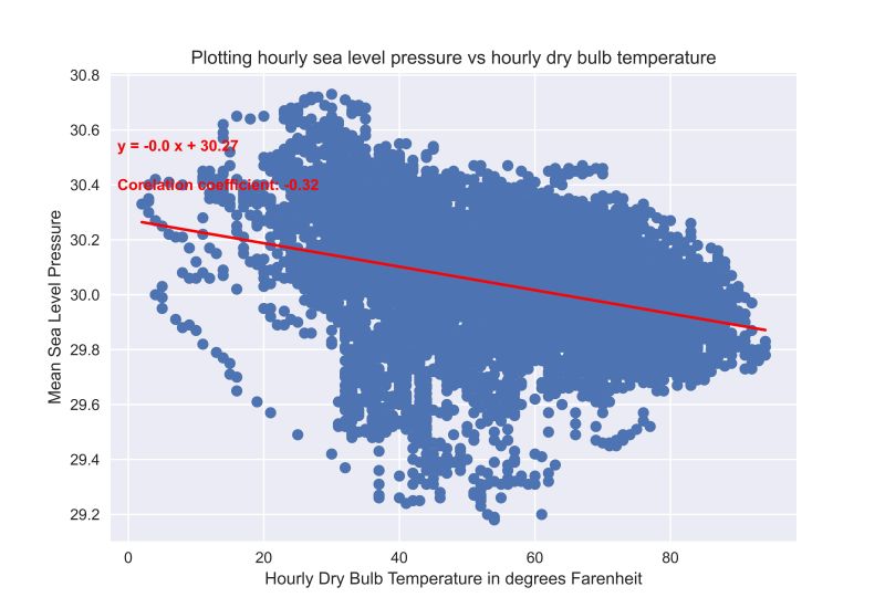 Thermodynamics Pressure Temperature Graph Analysis Physics Stack - Premium Mountain Background Gallery - 8K