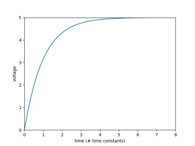 Operational Amplifier Unity Gain Buffer Initial Conditions - 8K Landscape Arts for Desktop