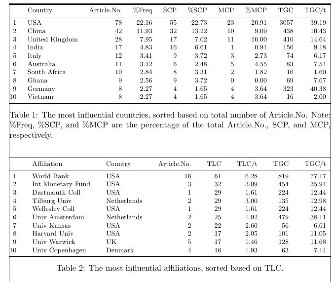 Make Table Use Page Width Tex Latex Stack Exchange - Download Premium City Background | 8K