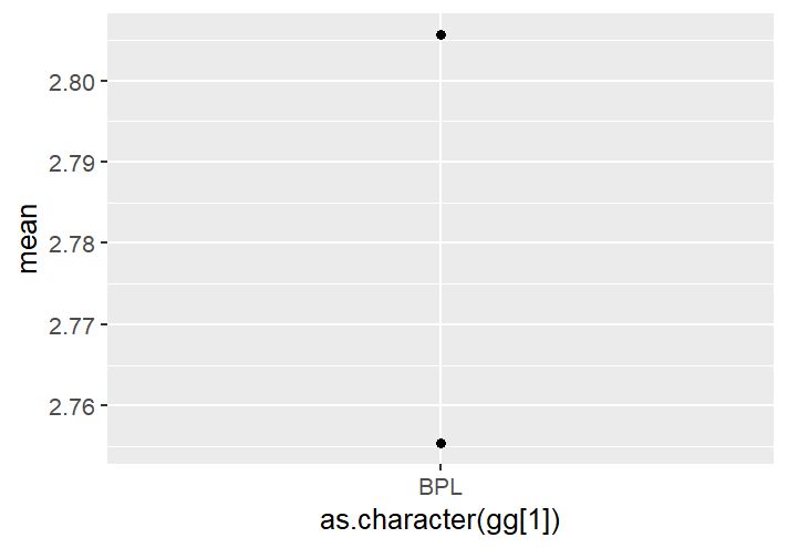 R Parsing And Using A String As An Argument In A Plot Inside A User - Mountain Background Collection - Mobile Quality