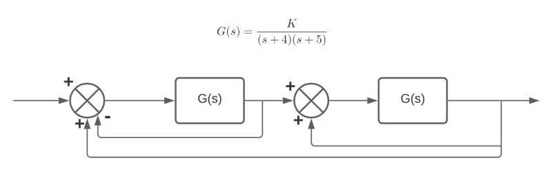 Control Nyquist Stability Criteria Electrical Engineering Stack - Sunset Illustrations - Artistic 8K Collection