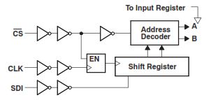 Dual Inverting Buffer Electronic Products - 8K Colorful Illustrations for Desktop