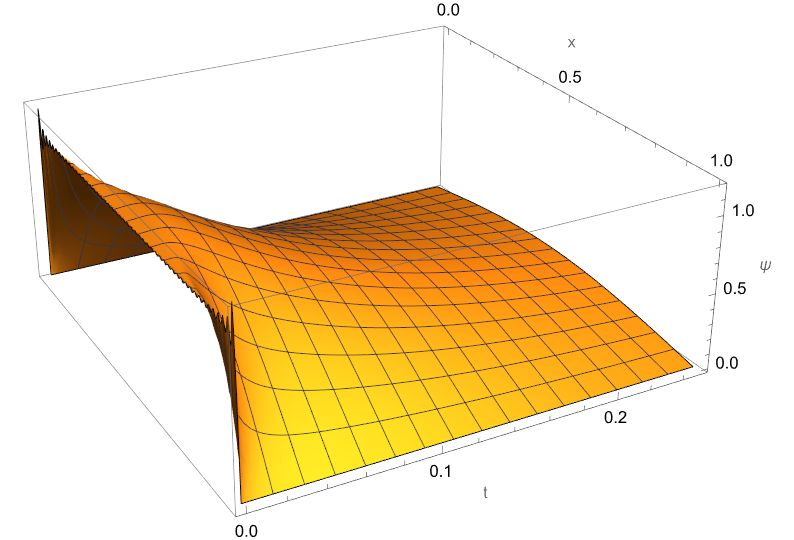 Multivariable Calculus Frac Partial Partial X Left Int F - Colorful Images - Incredible High Resolution Collection