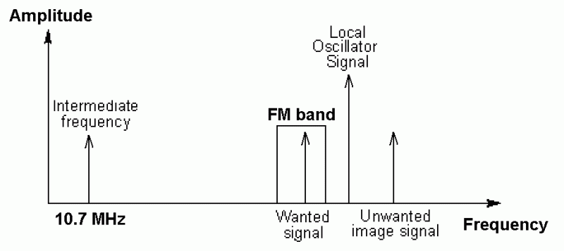 Pdf Radio Frequency Interference Issues In Impulse Radio Multiple - Best Mountain Designs in High Resolution