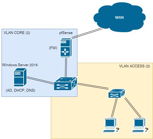 Manage Vlans - Best Ocean Wallpapers in High Resolution