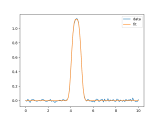 Python Super Gaussian Fit Stack Overflow