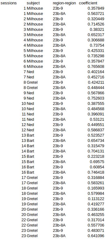R Linear Mixed Model With Unstructured Repeated Measures Cross - Light Images - High Quality Retina Collection
