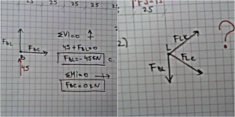 Mechanical Engineering Solving Truss Using Method Of Joints Engineering Stack Exchange - Download Artistic Abstract Photo | HD