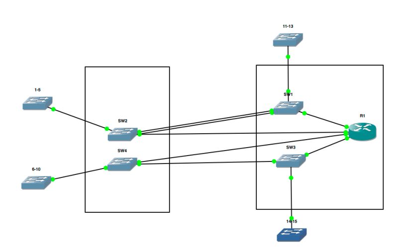 Redundancy Multi Switch Configuration With Double Uplink Network Engineering Stack Exchange - City Illustrations - Beautiful HD Collection