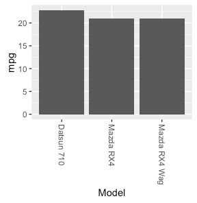 R How To Plot A One Column Data Frame With Ggplot Stack Overflow - Geometric Design Collection - High Resolution Quality