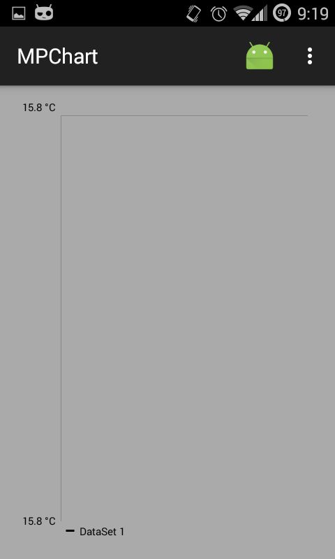 Android Mpandroidchart How Can I Avoid The Repeated Values In Y - Perfect 4K Ocean Arts | Free Download