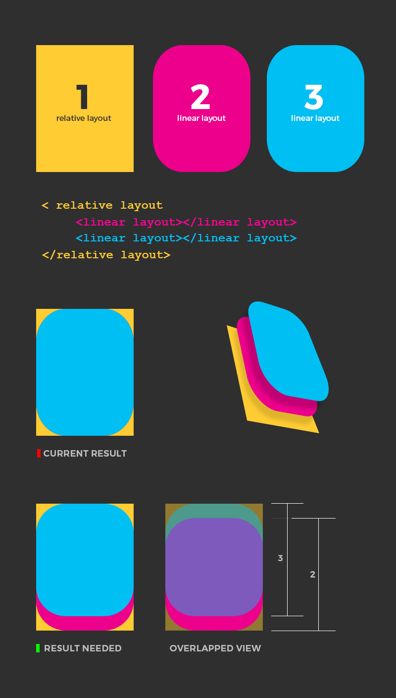 Relativelayout Vs Linearlayout - City Textures - Gorgeous Mobile Collection