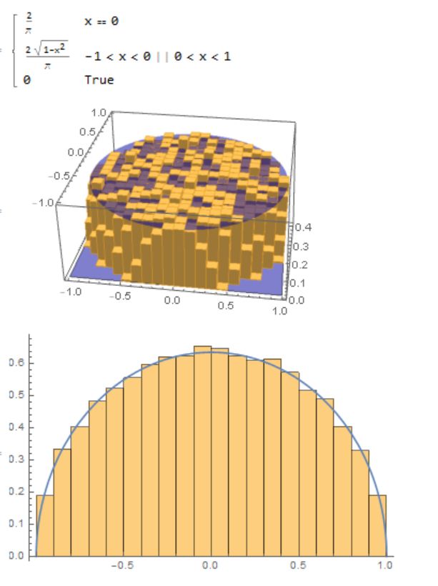 Random Uniform Distribution On Unit Circle Mathematica Stack Exchange - Best Vintage Textures in 4K