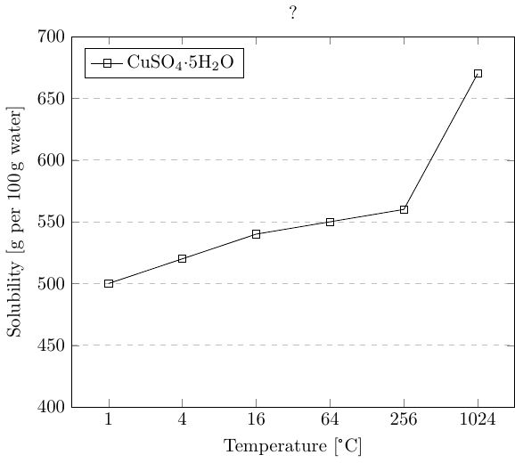 Pgfplot Is Constant Zero Tex Latex Stack Exchange - Ocean Photo Collection - 8K Quality