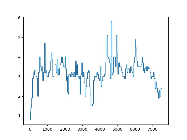 Python Plt Boxplot Showing Up Blank Despite Thousands Of Varying - High Quality HD Dark Textures | Free Download