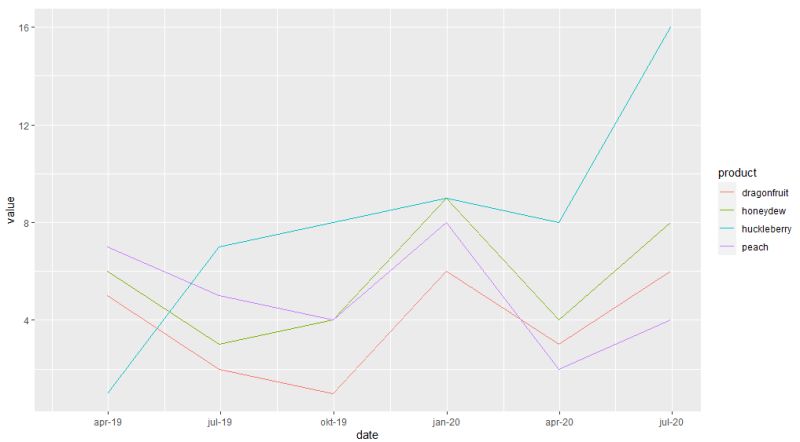 Particles Appearing At Different Locations When Rendering Blender Stack Exchange - High Resolution Geometric Textures for Desktop