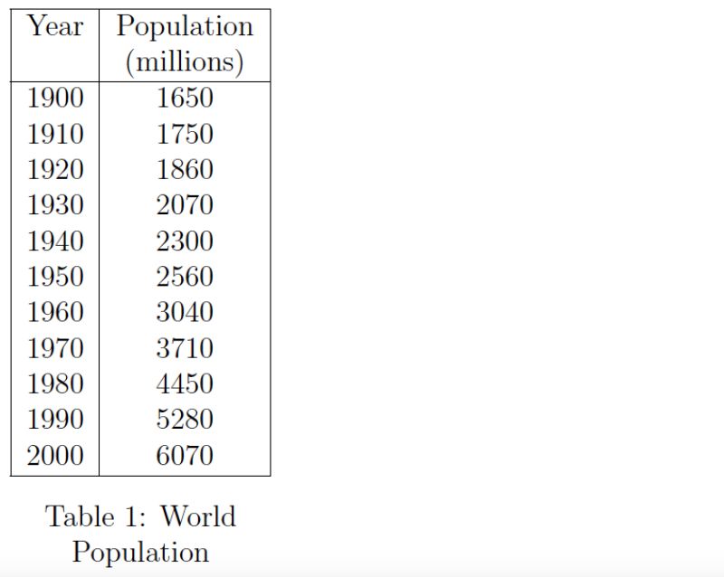 Horizontal Alignment Centering Caption Under A Table Tex Latex - Creative Light Picture - Mobile