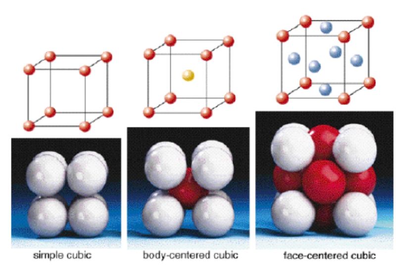 Solid State Physics Distance Between Adjacent Planes In A Crystal Physics Stack Exchange - Best Abstract Photos in Mobile